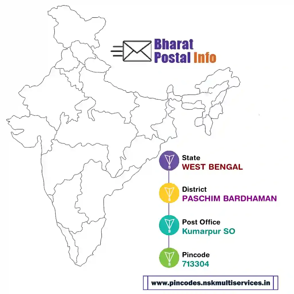 west bengal-paschim bardhaman-kumarpur so-713304